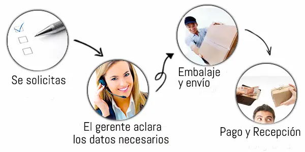dirección